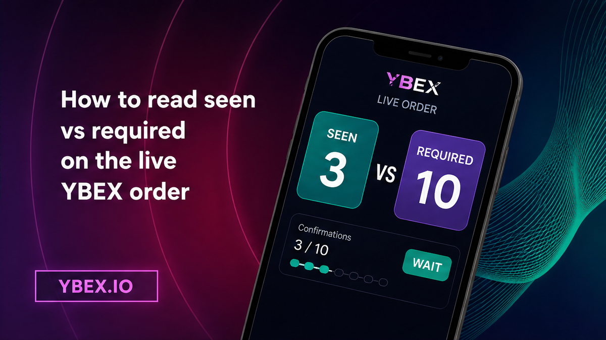 Phone UI comparing seen 3 versus required 10 confirmations on a live YBEX order